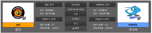 4월26일 NPB 한신 : 주니치