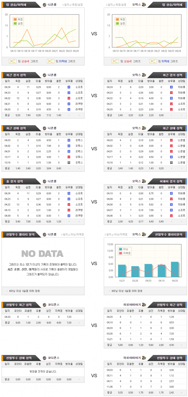 4월27일 NPB 니혼햄 : 오릭스