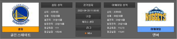 4월28일 NBA 골든스테이트 : 덴버