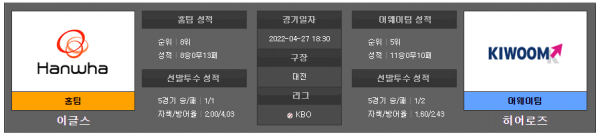 국내야구스포츠분석 4월27일 KBO 이글스 : 히어로즈