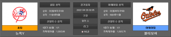 4월29일 MLB 뉴욕Y : 볼티모어