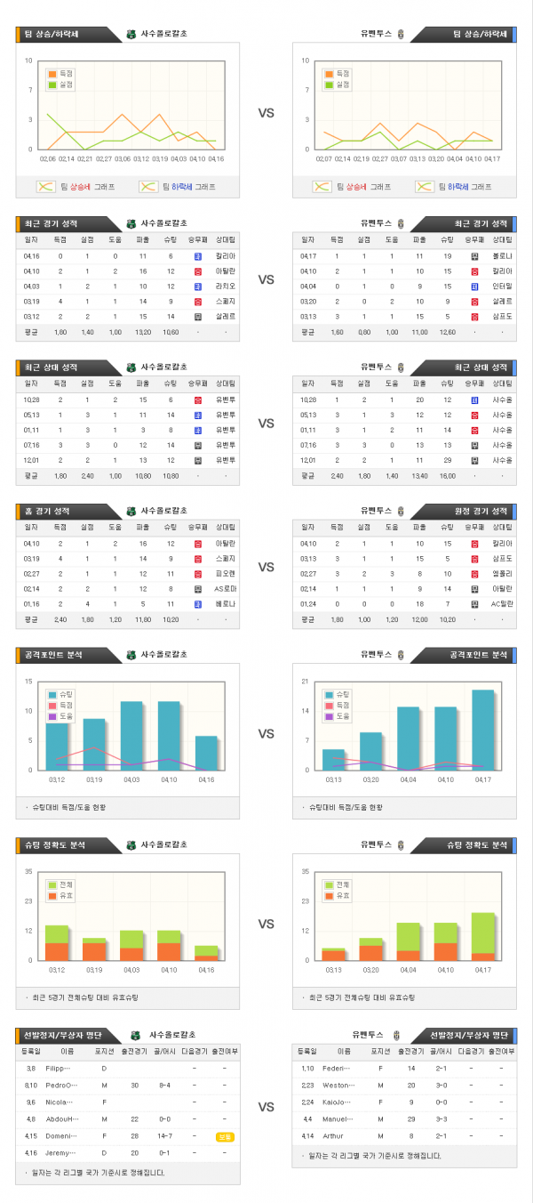 4월26일 세리에A 사수올로칼초 : 유벤투스