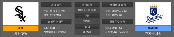 4월29일 MLB 시카고W : 캔자스시티