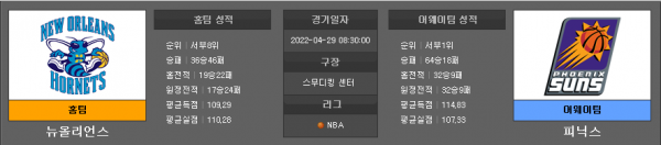 4월29일 NBA 뉴올리언스 : 피닉스