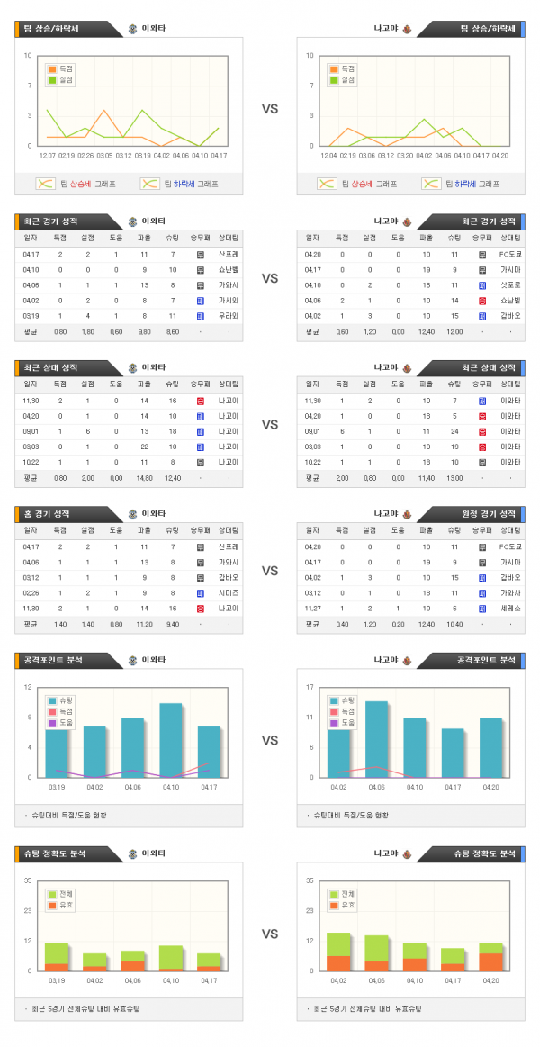 4월28일 J리그 이와타 : 나고야