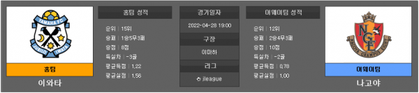 4월28일 J리그 이와타 : 나고야