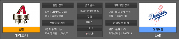 4월28일 MLB 애리조나 : LA다저스