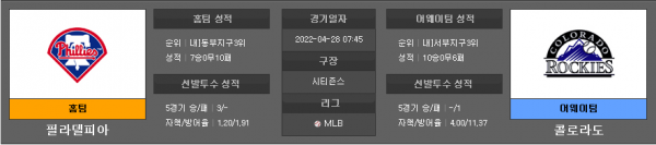 4월28일 MLB 필라델피아 : 콜로라도