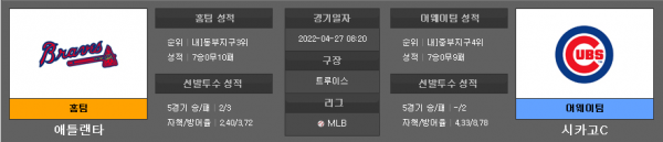 4월27일 MLB 애틀랜타 : 시카고C