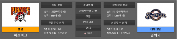 4월28일 MLB 피츠버그 : 밀워키