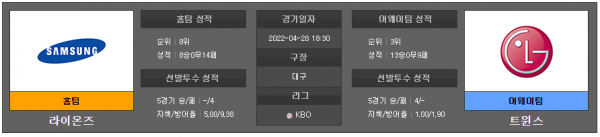 국내야구스포츠분석 4월28일 KBO 라이온즈 : 트윈스