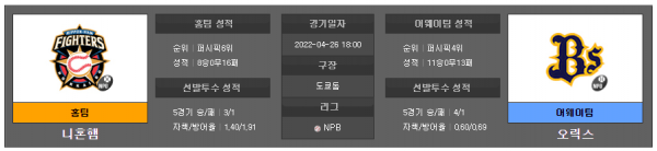 4월26일 NPB 니혼햄 : 오릭스