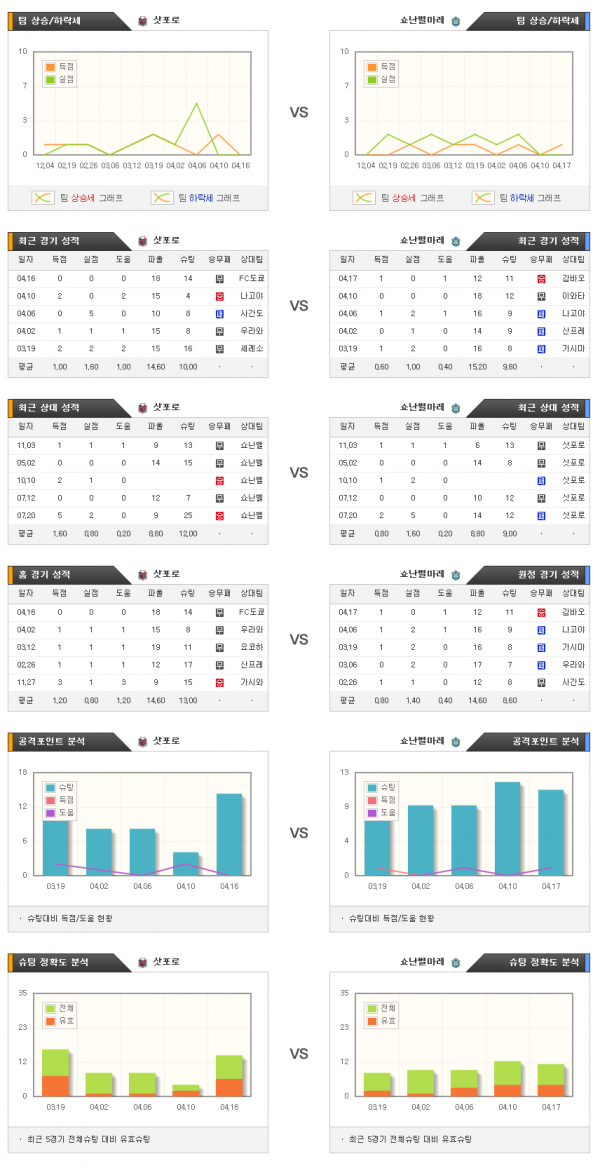 4월29일 J리그 삿포로 : 쇼난