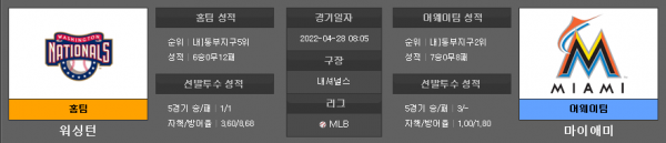 4월28일 MLB 워싱턴 : 마이애미