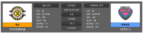 4월29일 J리그 가시와 : 사간도스