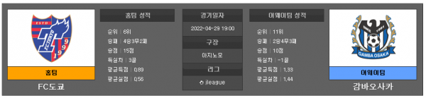 4월29일 J리그 FC도쿄 : 감바오사카