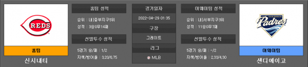 4월29일 MLB 신시내티 : 샌디에이고