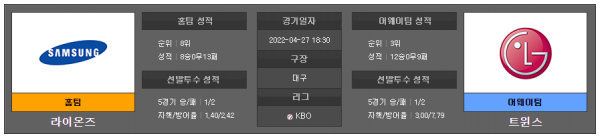 국내야구스포츠분석 4월27일 KBO 라이온즈 : 트윈스