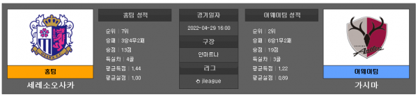 4월29일 J리그 세레소오사카 : 가시마