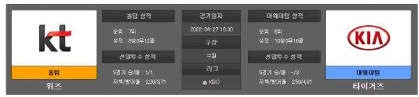 국내야구스포츠분석 4월27일 KBO 위즈 : 타이거즈