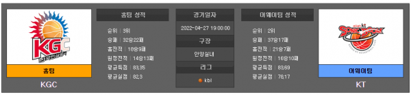 4월27일 KBL KGC : KT