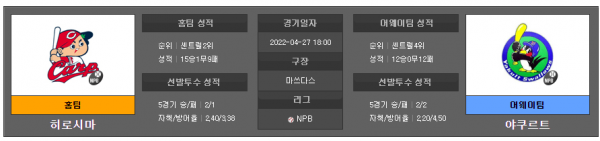 4월27일 NPB 히로시마 : 야쿠르트