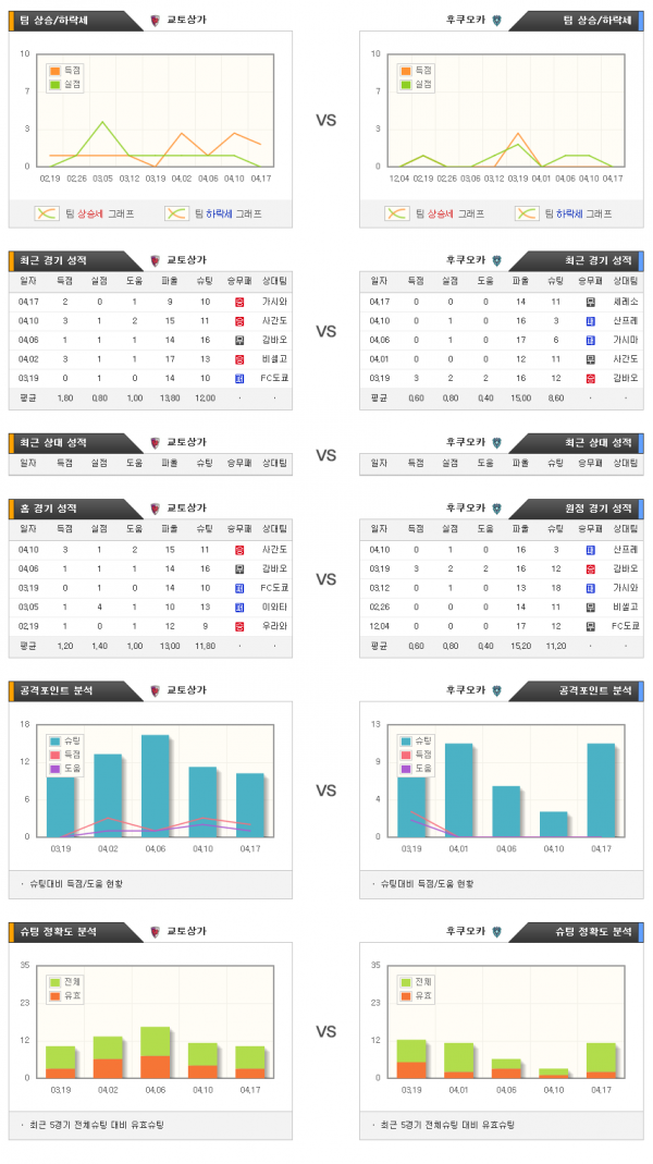 4월29일 J리그 교토 : 후쿠오카