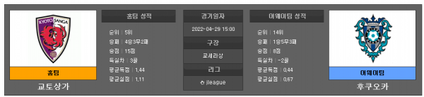 4월29일 J리그 교토 : 후쿠오카