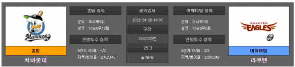 4월26일 NPB 치바롯데 : 라쿠텐