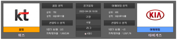 국내야구스포츠분석 4월26일 KBO 위즈 : 타이거즈