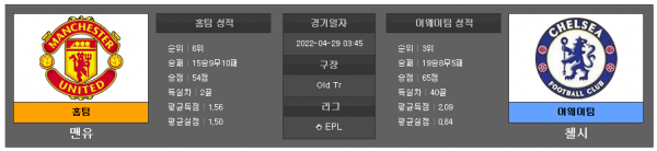 4월29일 EPL 맨유 : 첼시