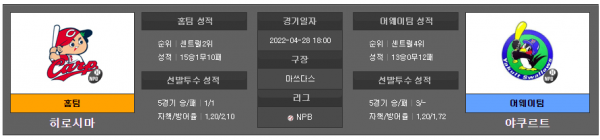 4월28일 NPB 히로시마 : 야쿠르트