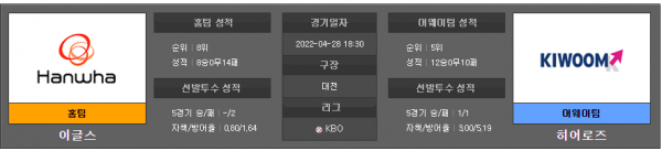 국내야구스포츠분석 4월28일 KBO 이글스 : 히어로즈