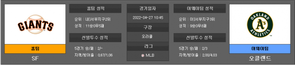 4월27일 MLB 샌프란시스코 : 오클랜드