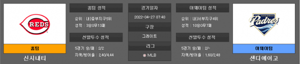 4월27일 MLB 신시내티 : 샌디에이고