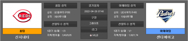 4월28일 MLB 신시내티 : 샌디에이고