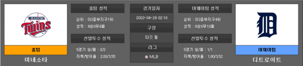 4월29일 MLB 미네소타 : 디트로이트