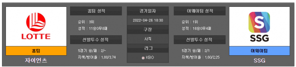 국내야구스포츠분석 4월26일 KBO 자이언츠 : SSG