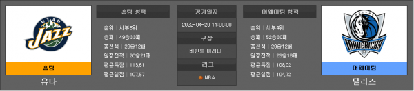 4월29일 NBA 유타 : 댈러스