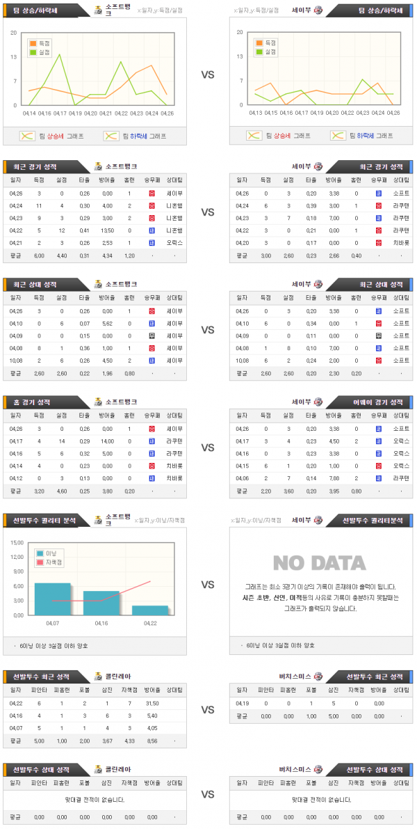 4월28일 NPB 소프트뱅크 : 세이부