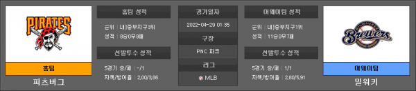 4월29일 MLB 피츠버그 : 밀워키