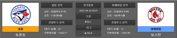 4월28일 MLB 토론토 : 보스턴