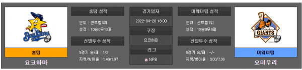 4월28일 NPB 요코하마 : 요미우리