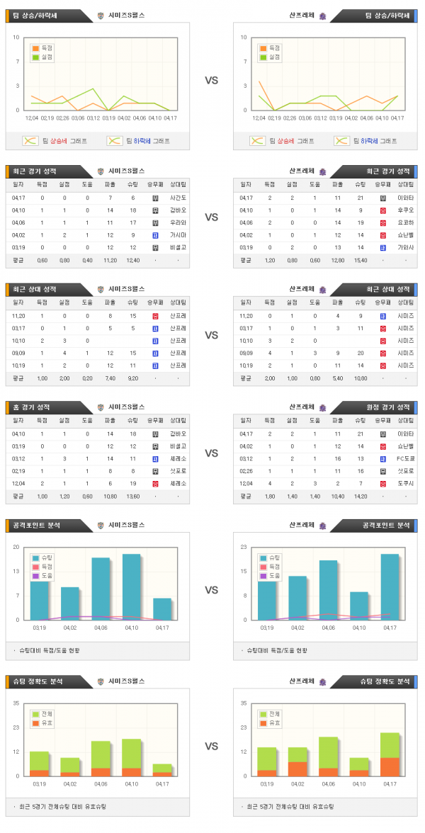 4월29일 J리그 시미즈 : 산프레체