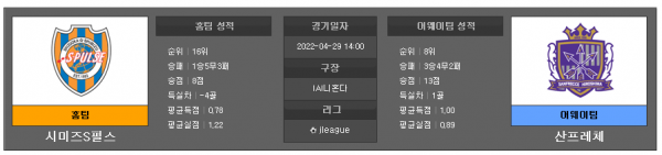 4월29일 J리그 시미즈 : 산프레체