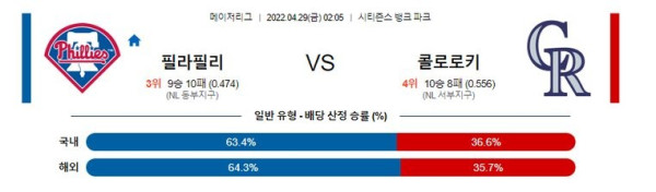 【MLB】 4월29일 필라델피아 vs 콜로라도