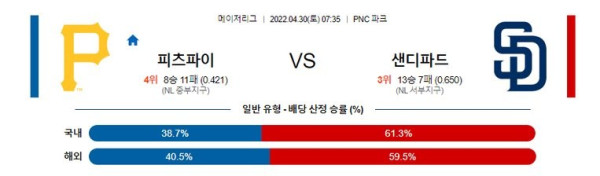 【MLB】 4월30일 피츠버그 vs 샌디에고