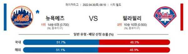 【MLB】 4월30일 뉴욕메츠 vs 필라델피아