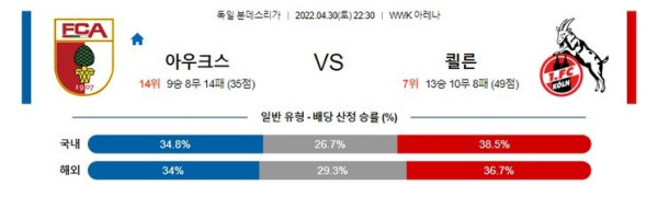 【분데스리가】 4월30일 아우크스부르크 vs 쾰른