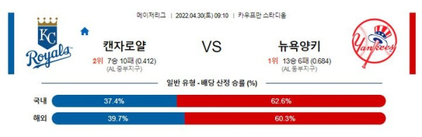 【MLB】 4월30일 캔자스시티 vs 뉴욕양키스